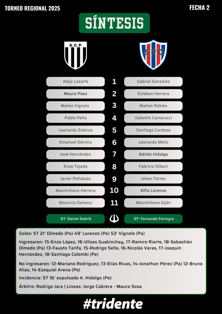 Sobre la hora y con polémica: Pacífico venció 2 a 1 a Pedal por el Torneo Regional sintesis fecha 2 pacifico2 pedal1